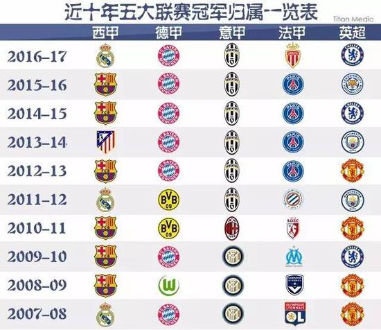 赛后球员们